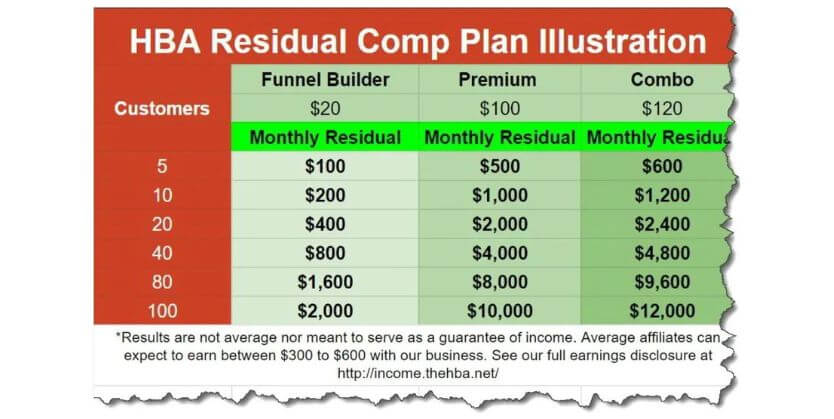 Home Business Academy (HBA) Affiliate Program Compensation Plan (1) (1)