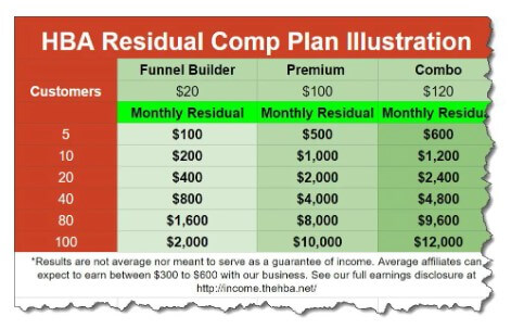 all in one 25 dollar business commission copensation plan